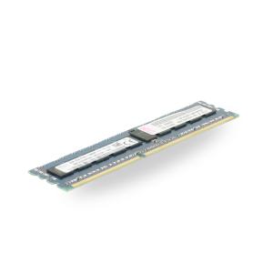 Memory Modules (RAM)