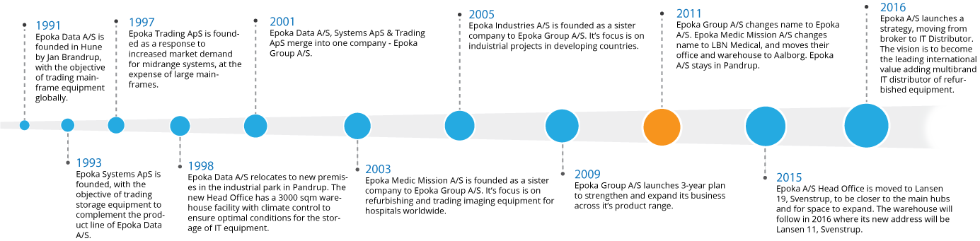 pf-db50dbf0--timeline__PID:f373fa69-7b94-437a-9284-053847c98481